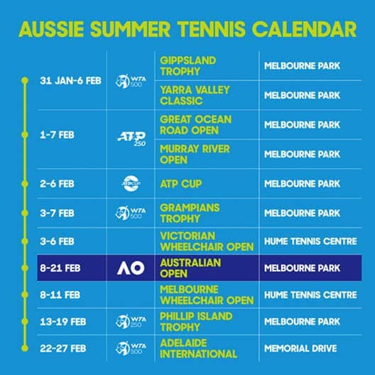 2021 Australian Summer Tennis Calendar