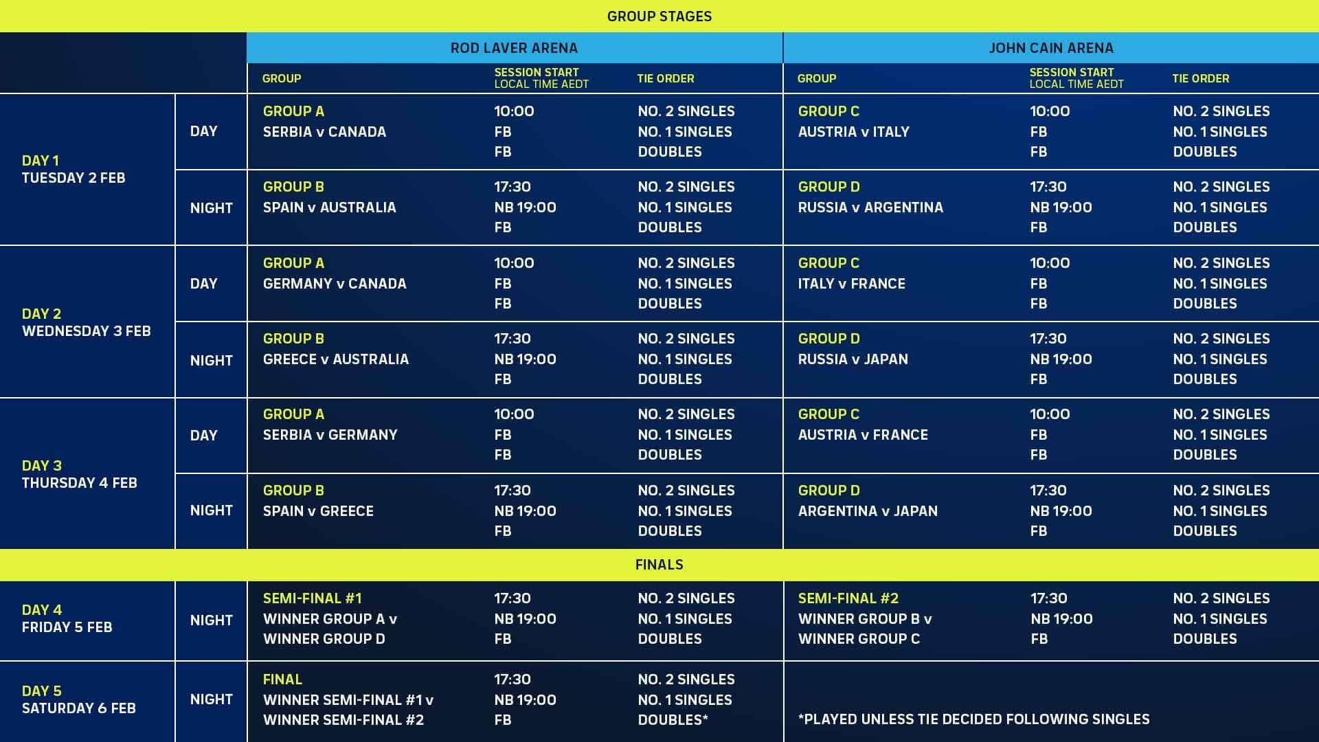 <a href='https://www.atptour.com/en/tournaments/atp-cup/8888/overview'>ATP Cup</a> 2021 schedule