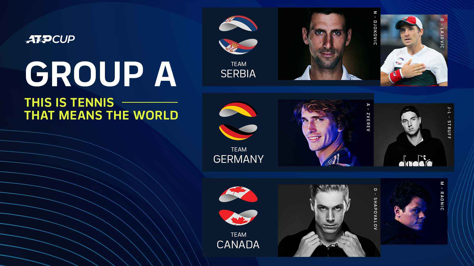ATP Cup Preview: Who Can Stop Novak Djokovic & Serbia In Group A? | ATP Tour - Vimarsana News