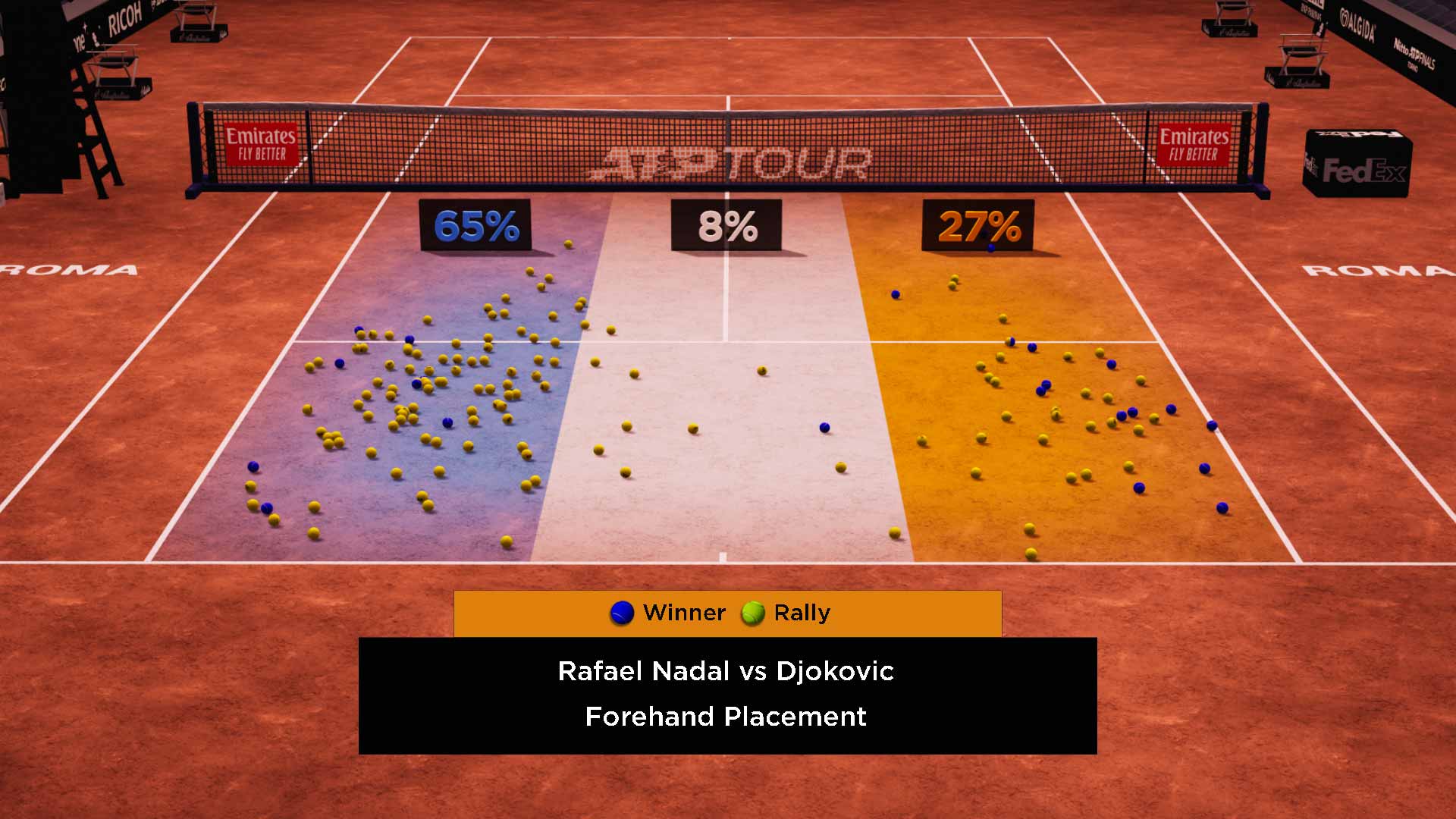 <a href='https://www.atptour.com/en/players/rafael-nadal/n409/overview'>Rafael Nadal</a> Forehand Placement