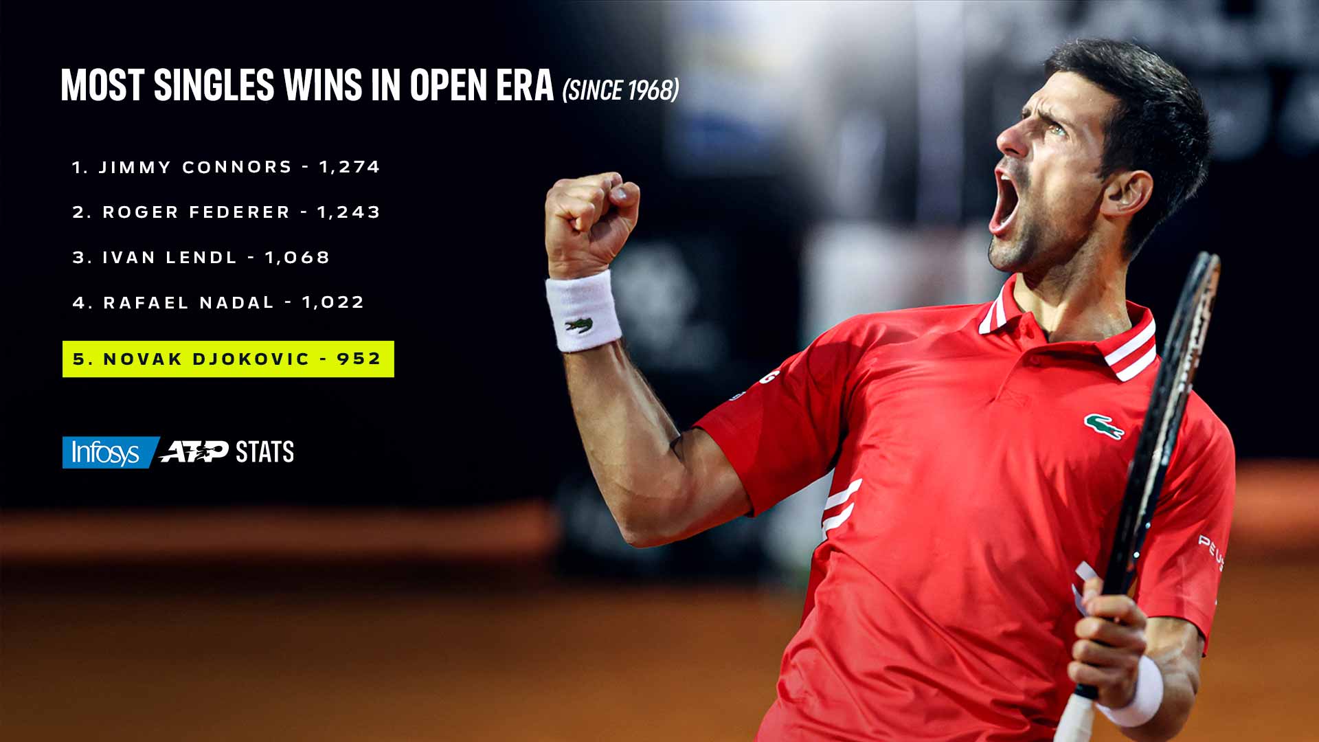 Professional Tennis | ATP Tour | Tennis