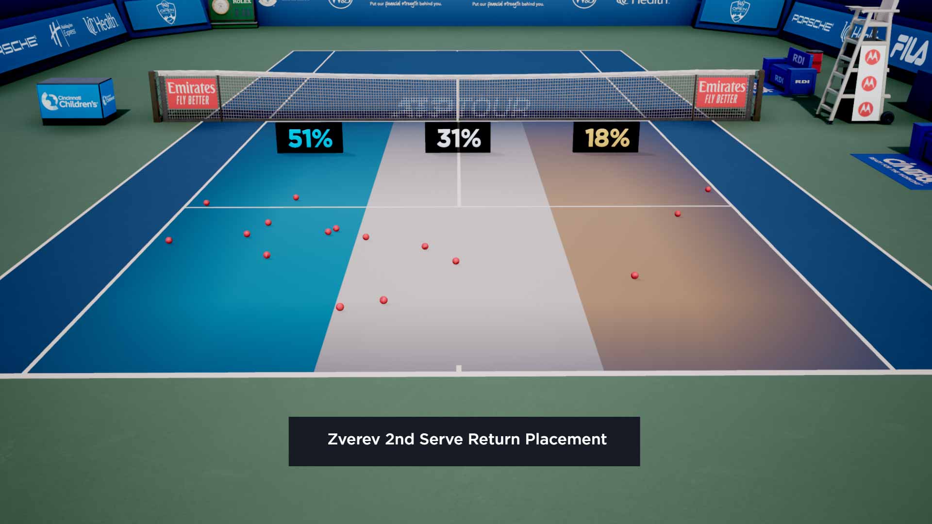 Alexander Zverev Races Past Andrey Rublev Captures Cincinnati Crown Atp Tour Tennis