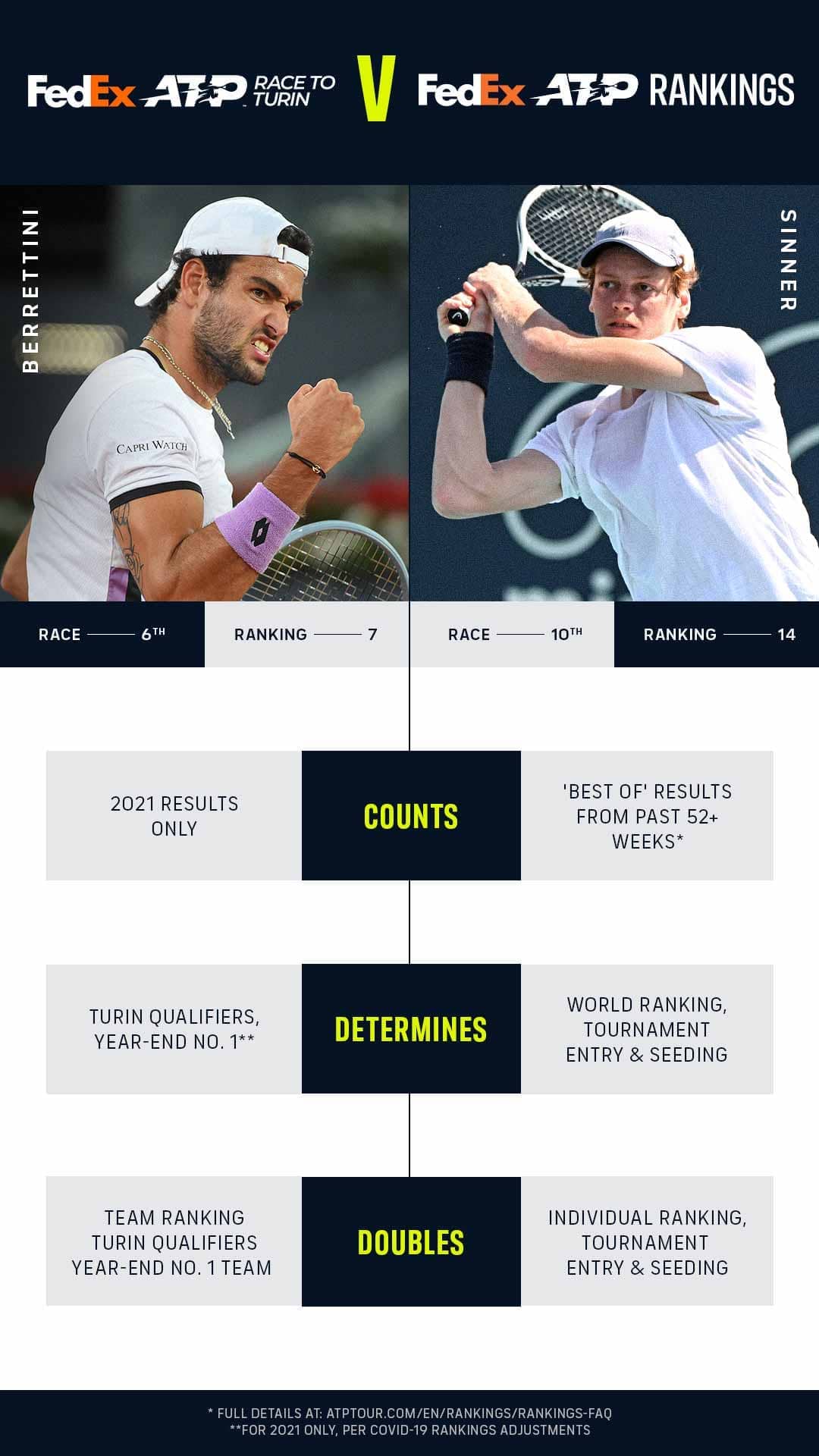 ATP Rankings vs ATP Race To Turin Whats The Difference? ATP Tour Tennis