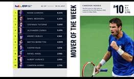 Cameron Norrie moves to 10th position in the FedEx ATP Race To Turin after capturing this maiden ATP Masters 1000 crown in Indian Wells.