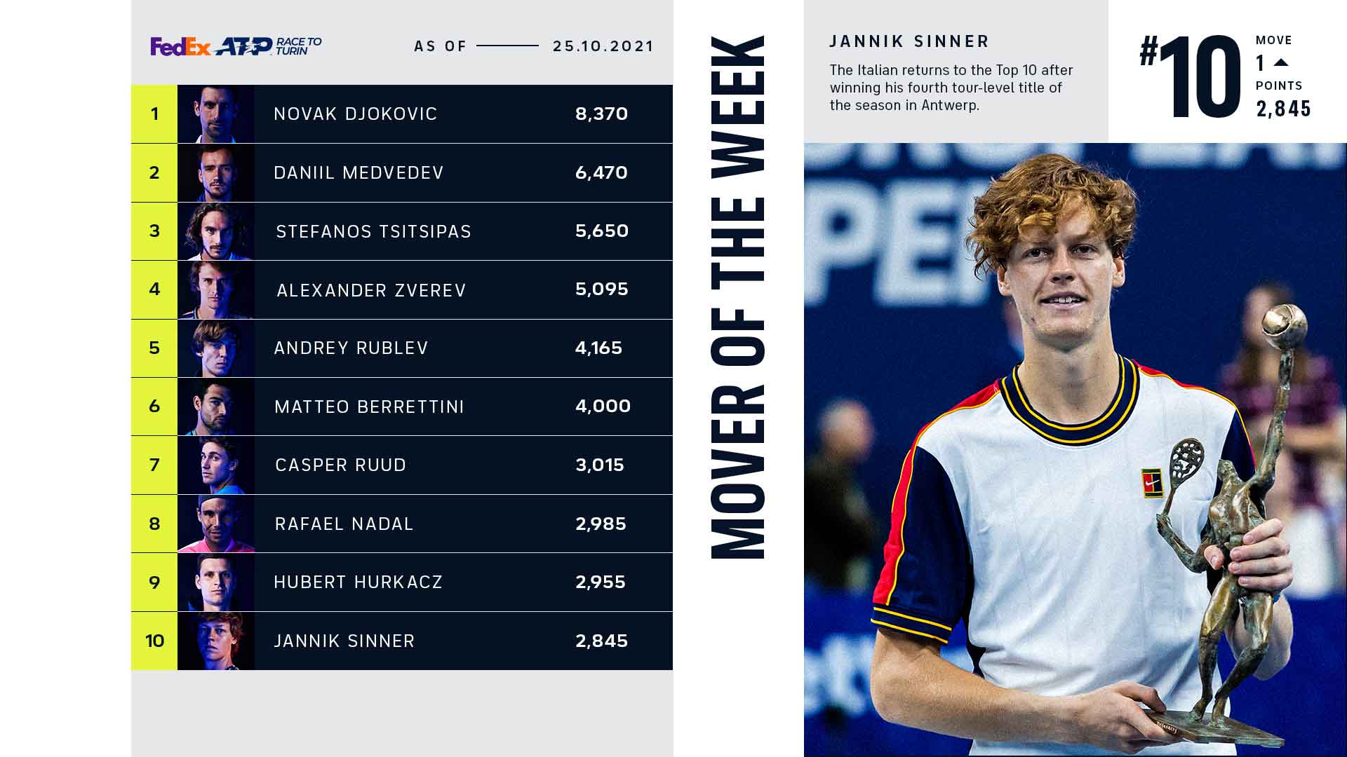 Next gen atp finals ranking points