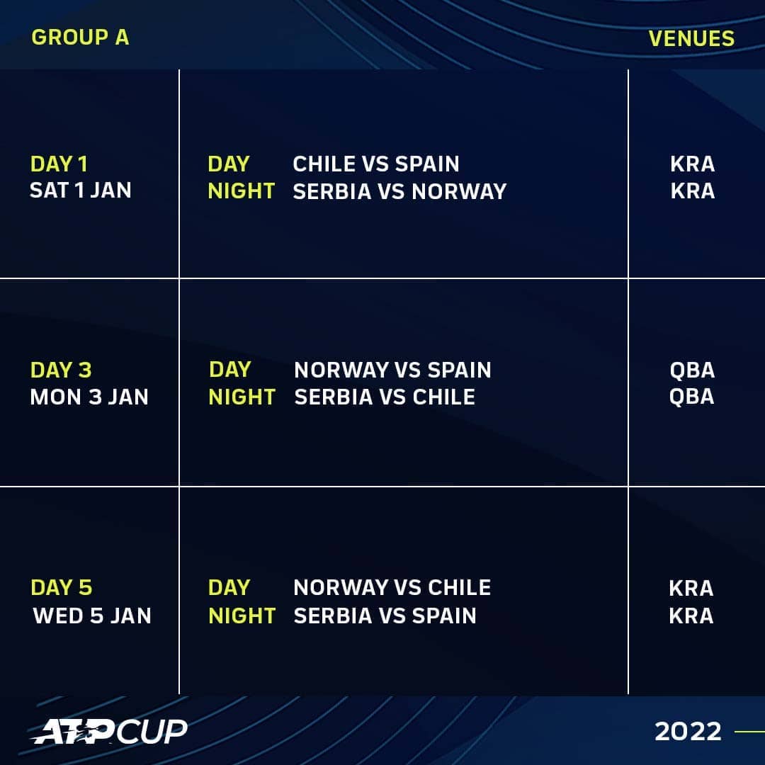 ATP CUP 2022 Atp-cup-2022-group-a-schedule