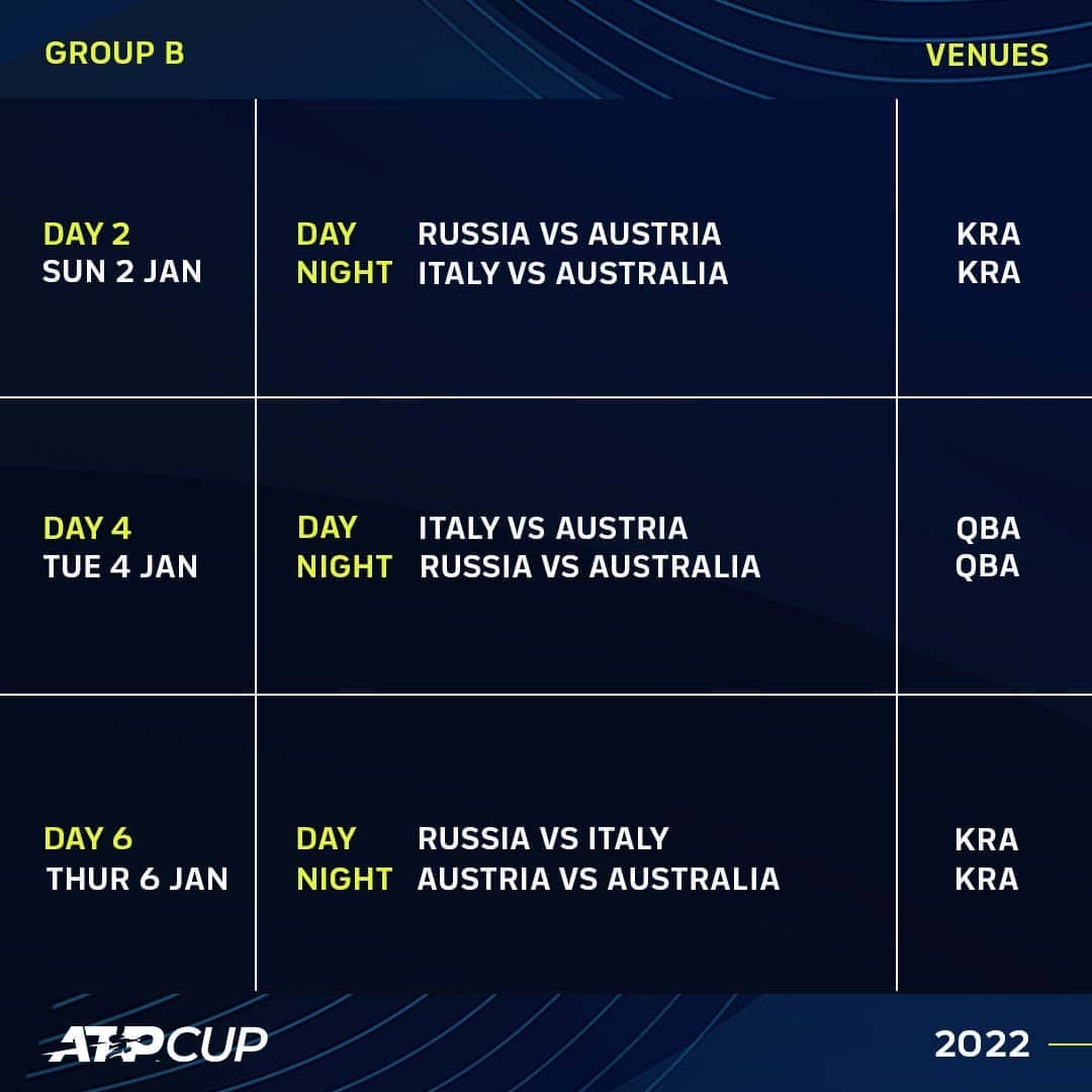 ATP CUP 2022 Atp-cup-2022-group-b-schedule