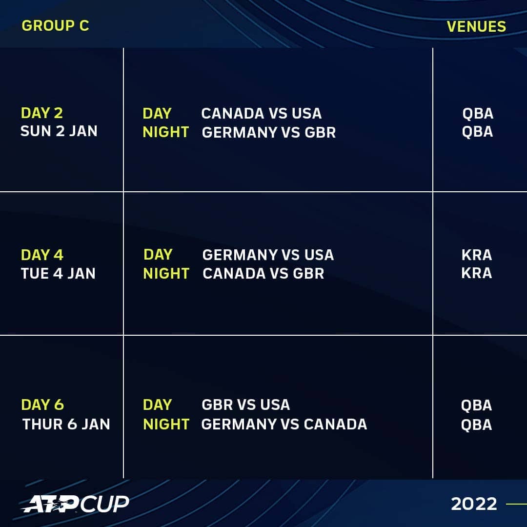 2022 ATP Cup Schedule Revealed, Medvedev To Open Against Thiem ATP Tour Tennis