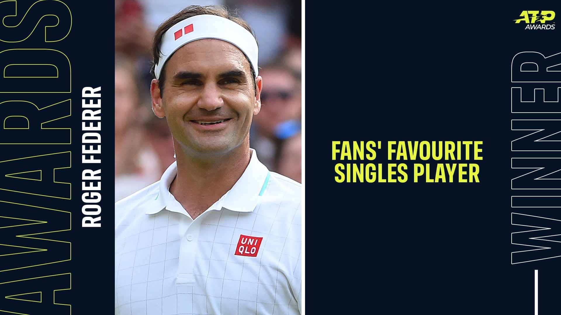 Roger Federer has been voted as Fans' Favourite singles player in the 2021 ATP Awards. 