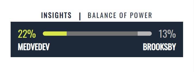 Balance of Power