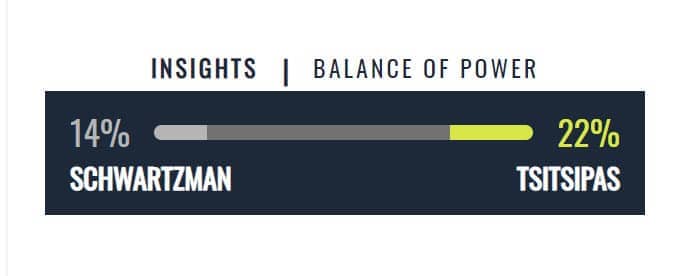 Balance Of Power, Schwartzman vs. Tsitsipas