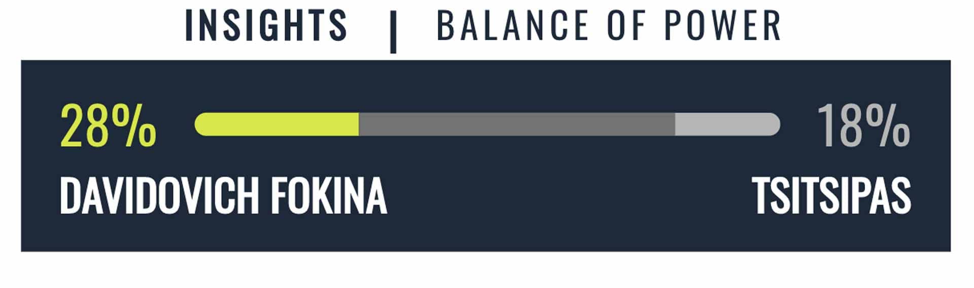 Balance of Power Monte Carlo Final