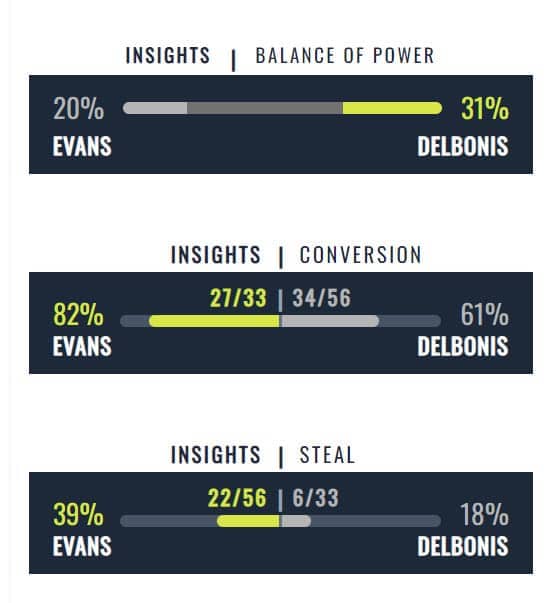 Match Insights