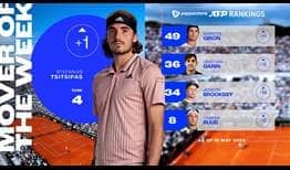Stefanos Tsitsipas climbs to No. 4 in the Pepperstone ATP Rankings after reaching the Rome final.
