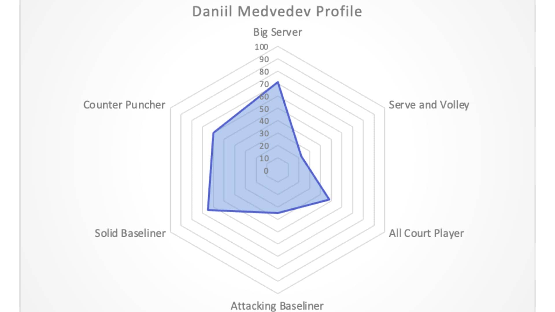 <a href='https://www.atptour.com/en/players/daniil-medvedev/mm58/overview'>Daniil Medvedev</a> INSIGHTS Player Profile