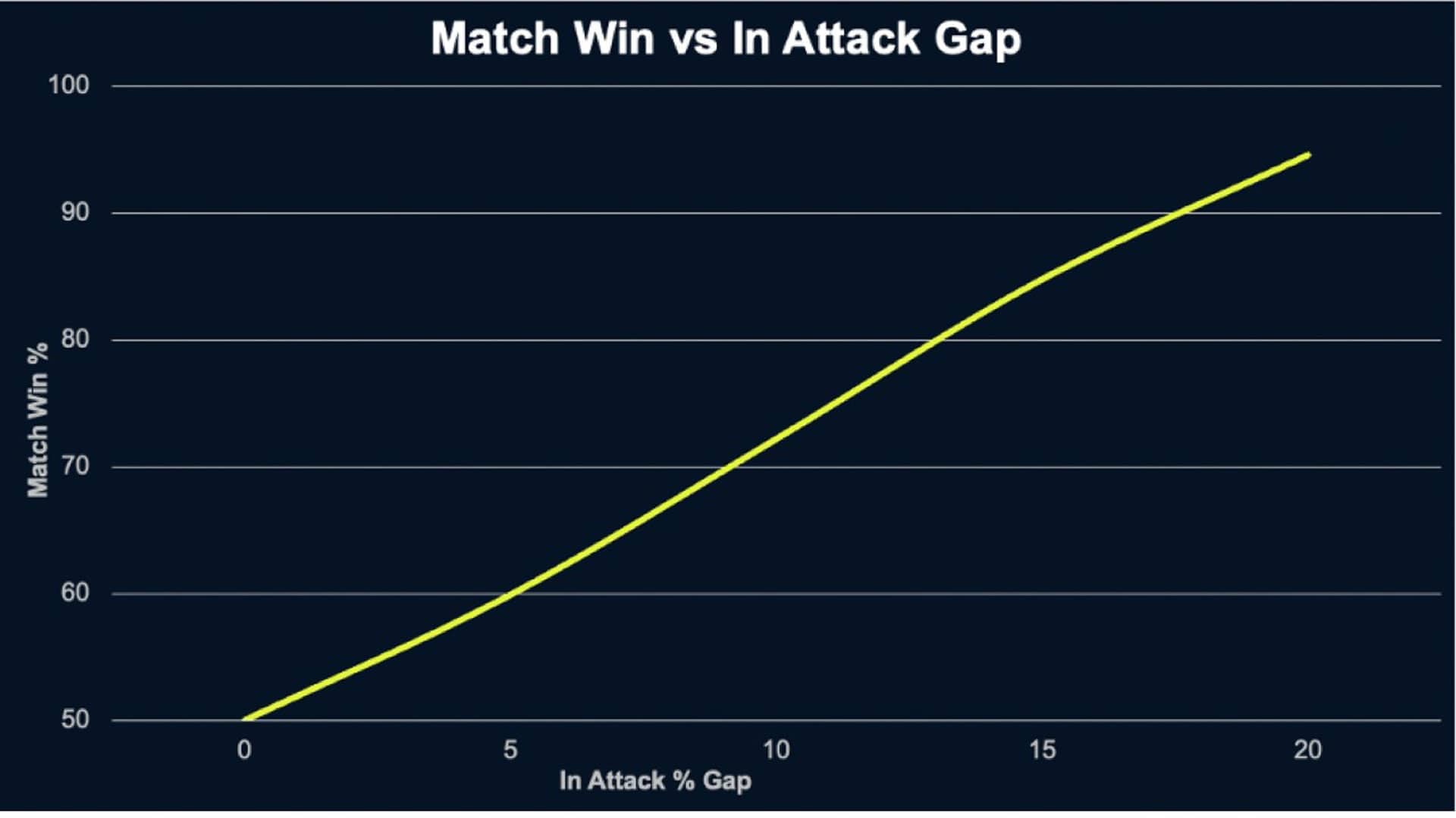 INSIGHTS In Attack Graph