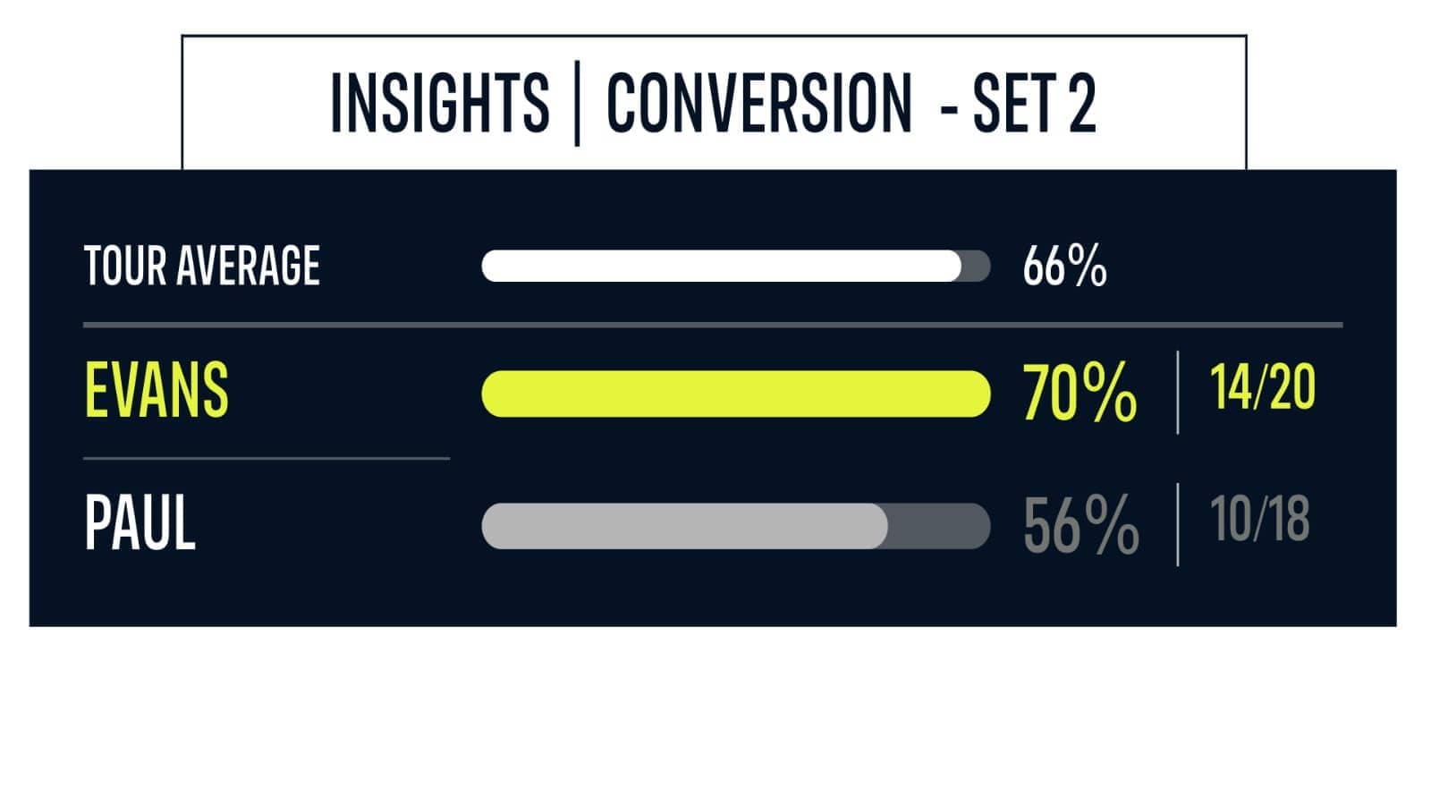 Evans vs. Paul, Insights