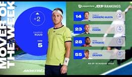 Casper Ruud regresa al Top 5 del Pepperstone ATP Rankings.