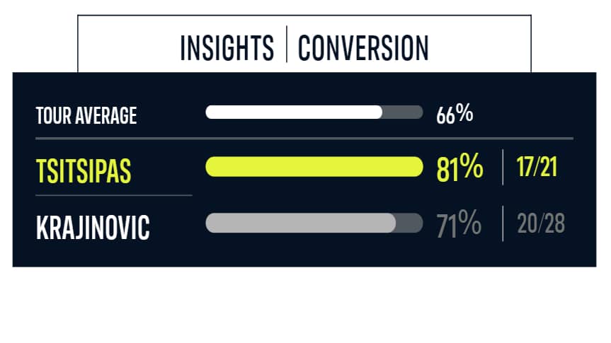 Tsitsipas vs. Krajinovic