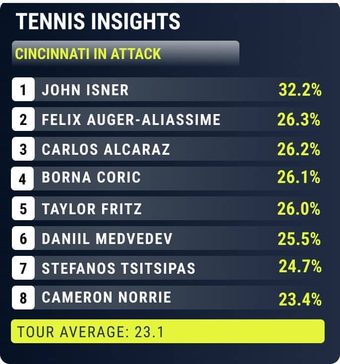 INSIGHTS: In Attack