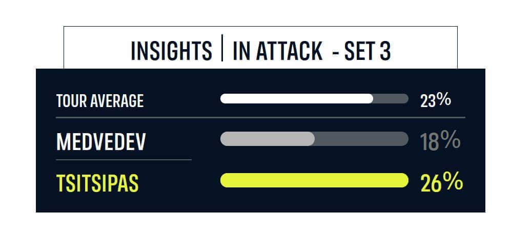 Medvedev vs. Tsitsipas