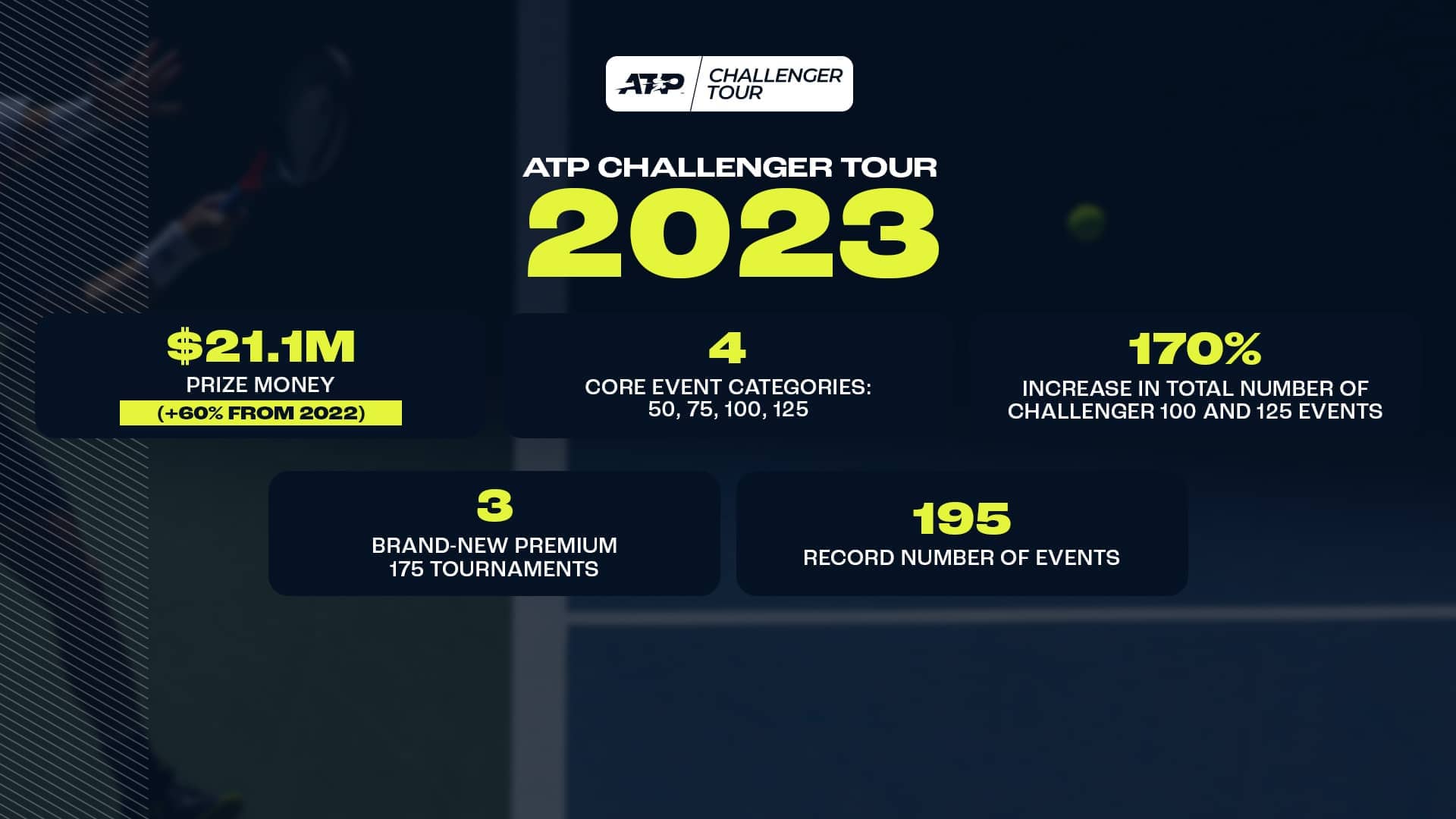 atp challenger tour wiki 2023