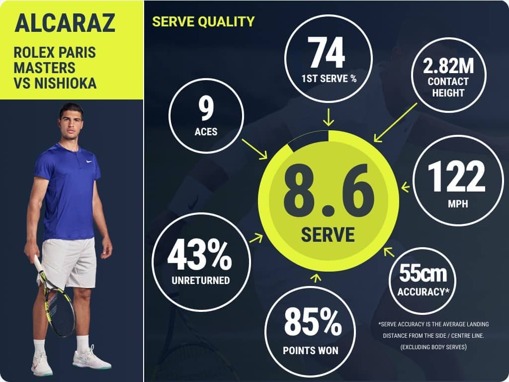 <a href='https://www.atptour.com/en/players/carlos-alcaraz/a0e2/overview'>Carlos Alcaraz</a>