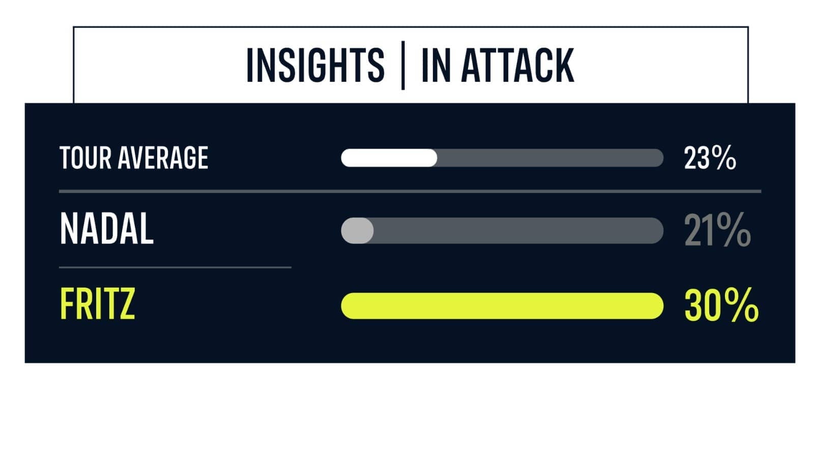 In Attack: Nadal vs. Fritz