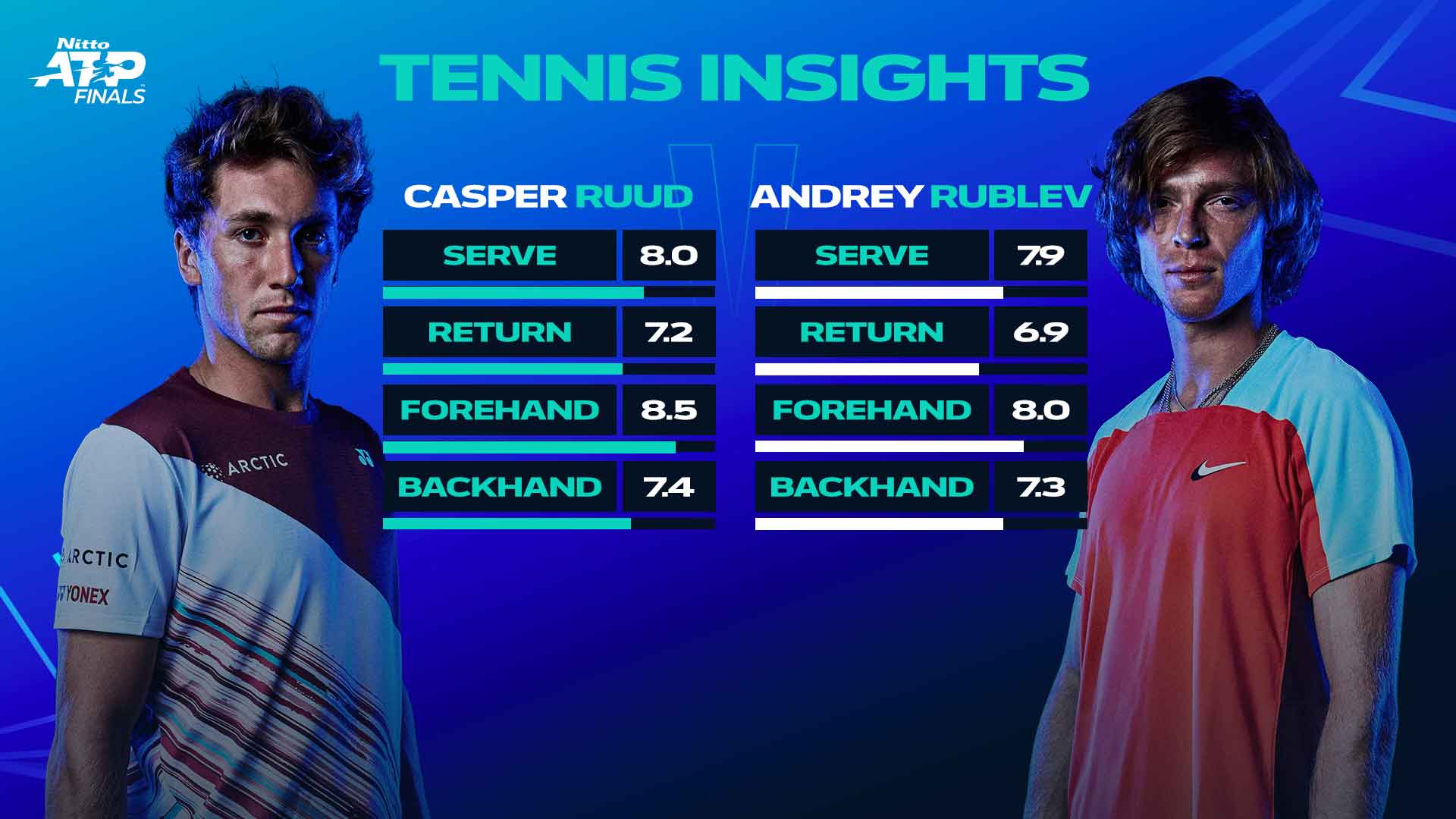 <a href='https://www.atptour.com/en/players/casper-ruud/rh16/overview'>Casper Ruud</a> and <a href='https://www.atptour.com/en/players/andrey-rublev/re44/overview'>Andrey Rublev</a>