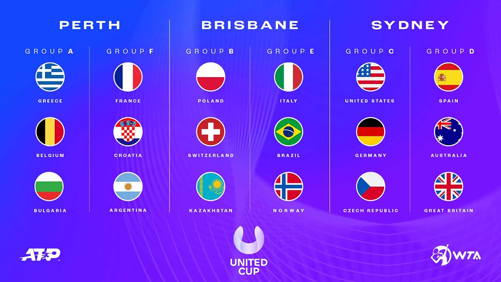 United Cup's 18 countries