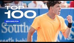 Ben Shelton is up to a career-high No. 97 in the Pepperstone ATP Rankings.