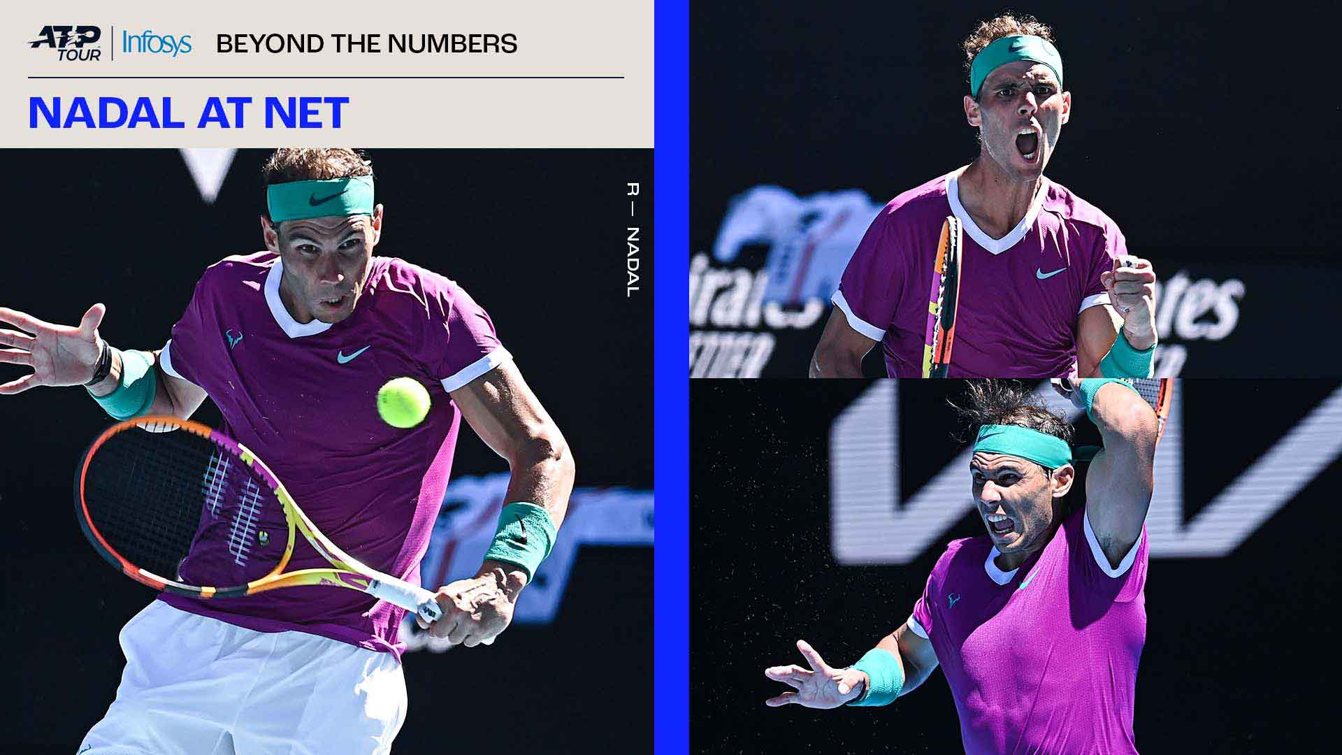 Nadal won 72 per cent (121/167) of his net points on Rod Laver Arena last year.