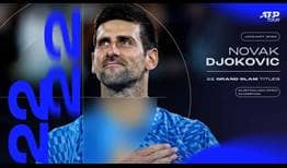 Novak Djokovic is a 22-time Grand Slam champion after winning the Australian Open on Sunday in Melbourne.