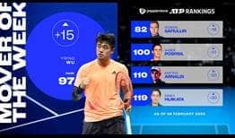 Yibing Wu rises to No. 97 in the Pepperstone ATP Rankings.