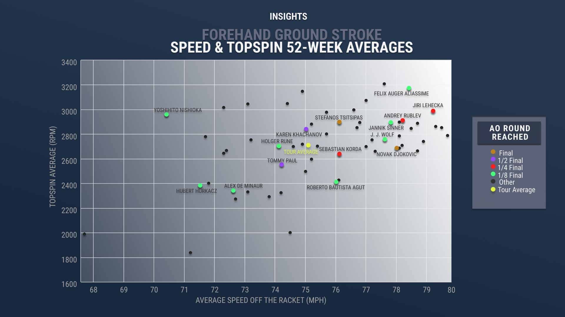 Forehand Analytics