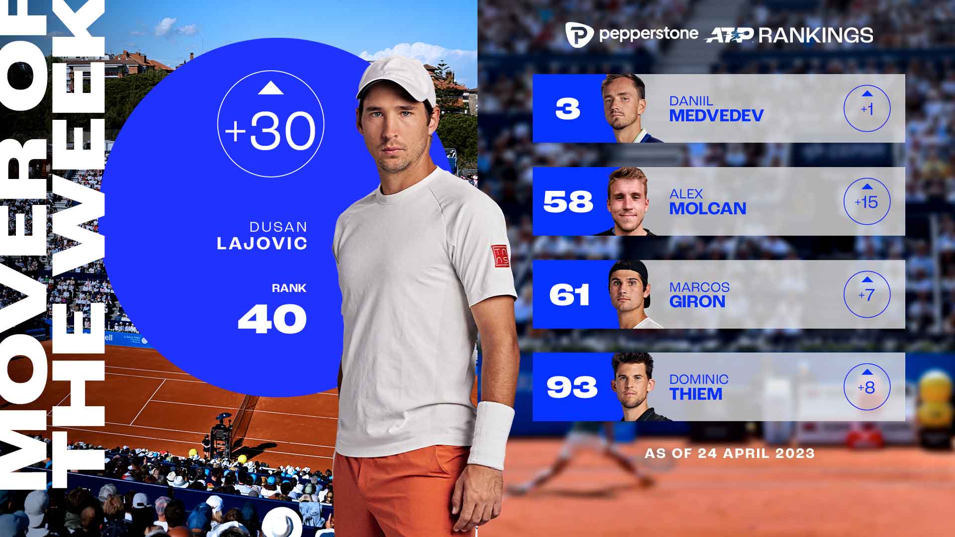 ATP Rankings, Pepperstone ATP Rankings (Singles)