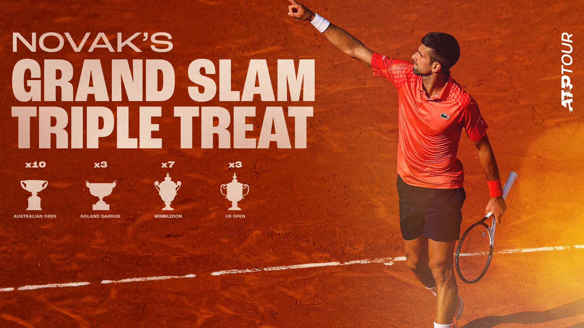 Djokovic proves he is the tiebreak king - Tennis Majors