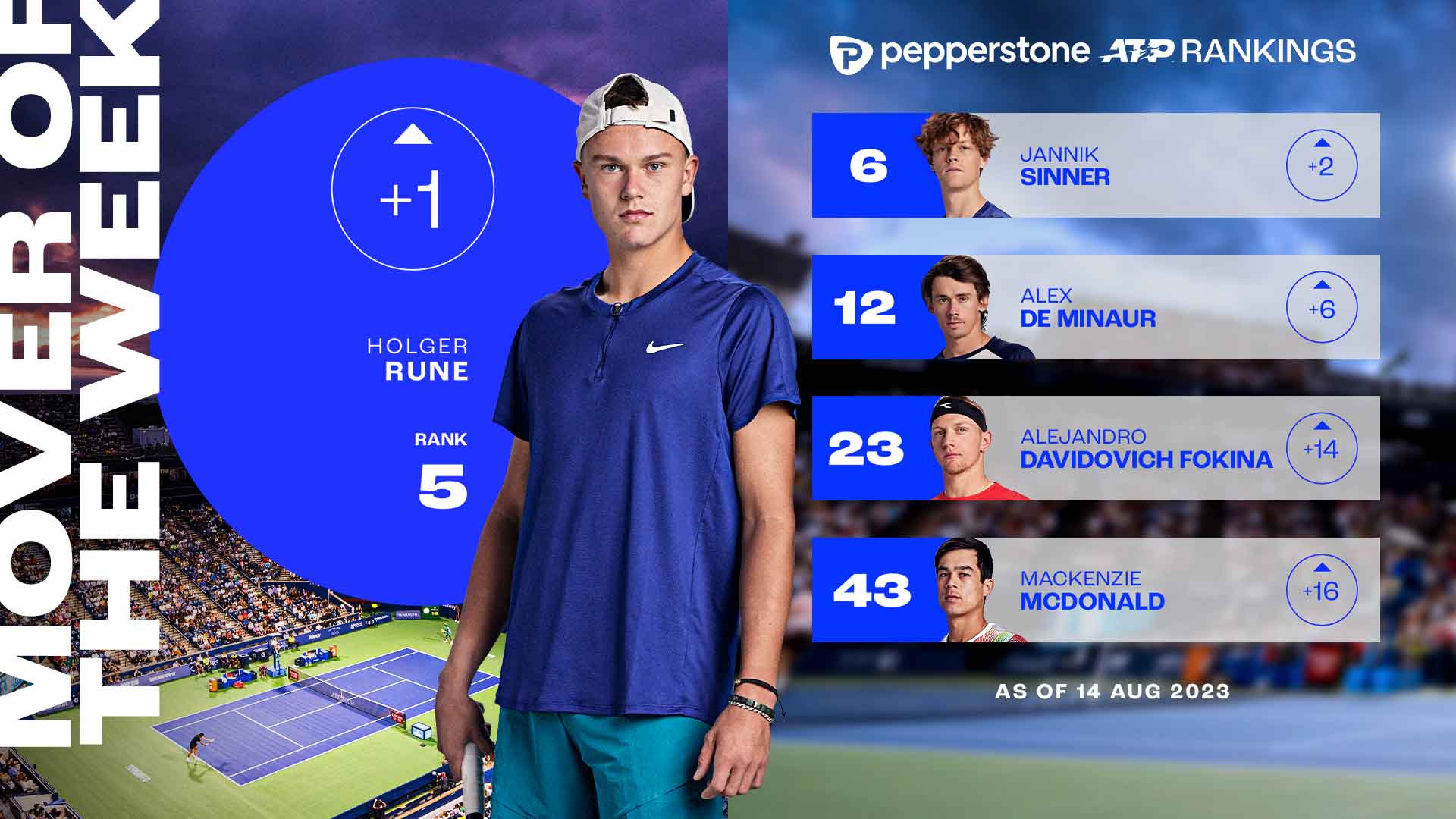 Rankings, Pepperstone ATP Rankings, ATP Tour