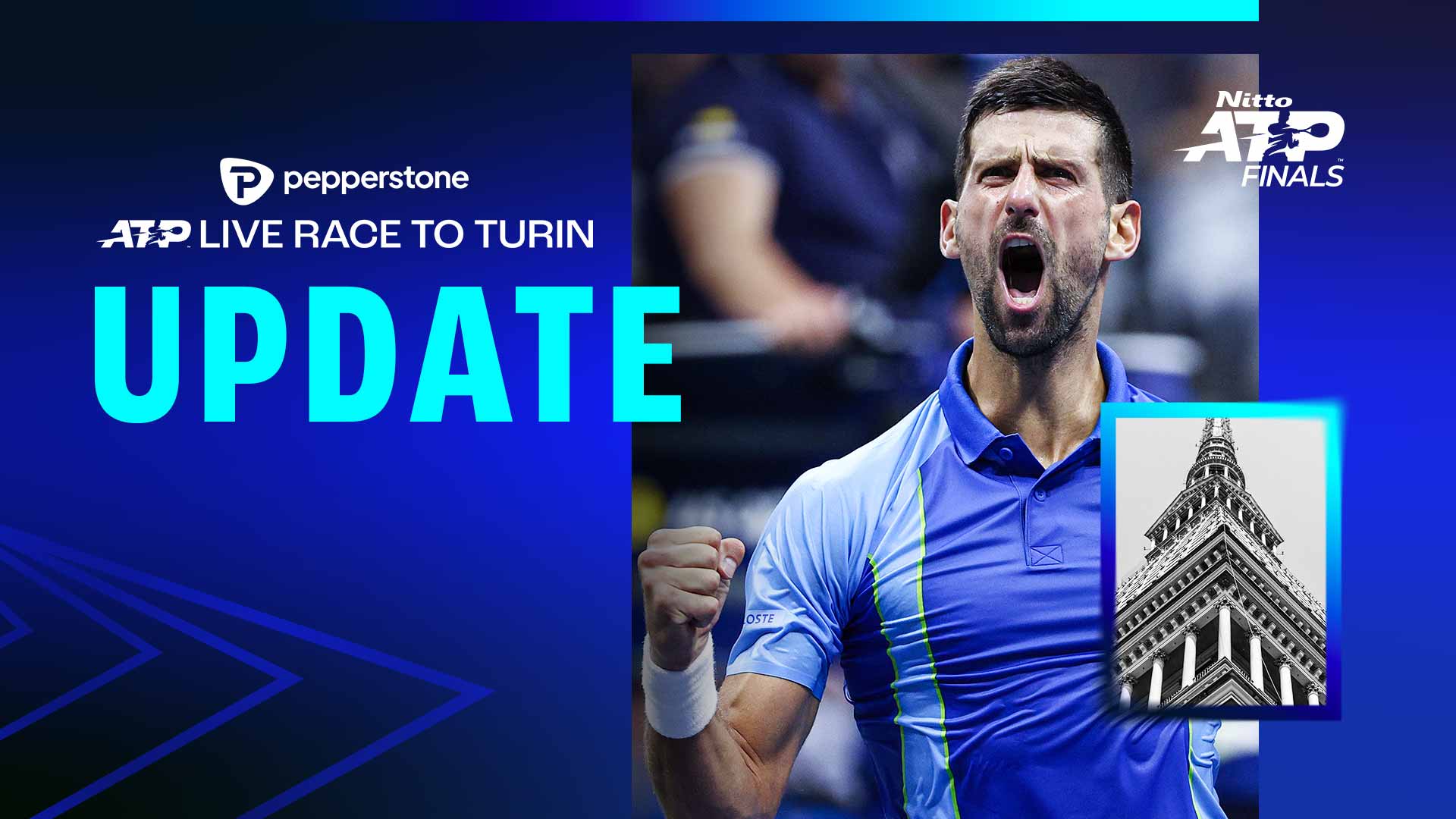 Novak Djokovic moves to first in the Pepperstone ATP Live Race To Turin.
