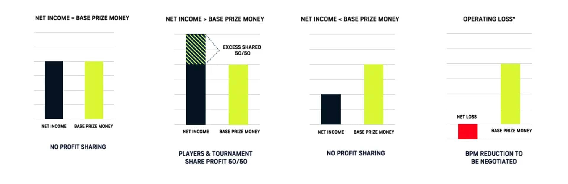 ATP Board approves key aspects of its Strategic Plan, including increase  in 12-day Masters 1000 events