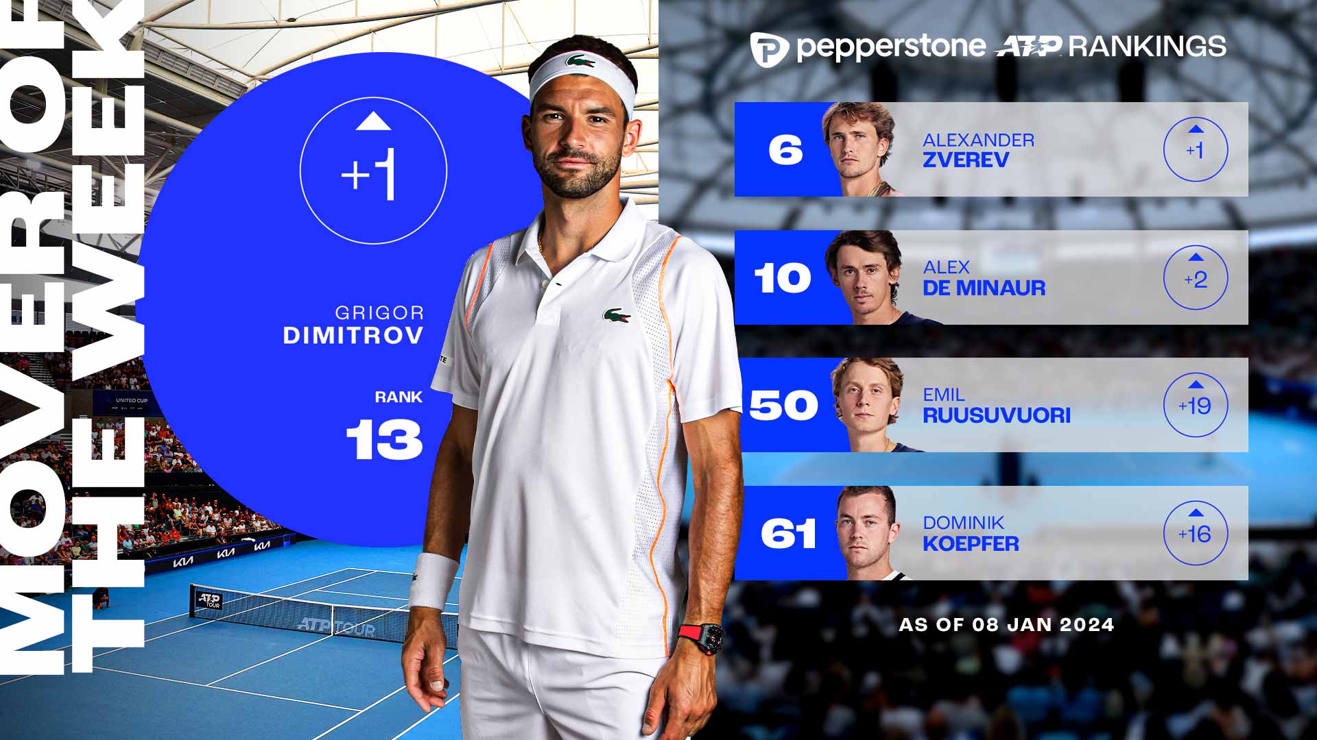 Grigor Dimitrov ganó su primer título ATP Tour desde 2017 este domingo en Brisbane.