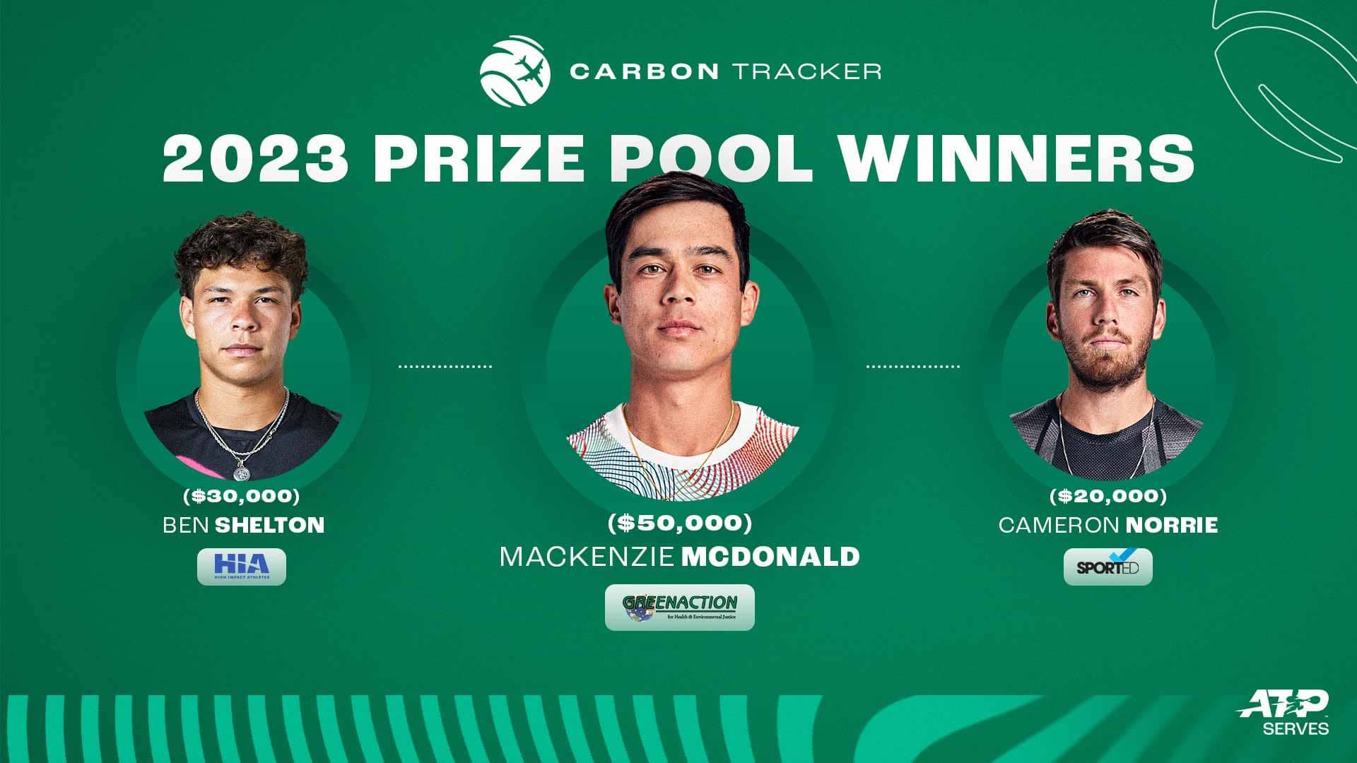 Ben Shelton, Mackenzie McDonald and Cameron Norrie were prize pool winners through ATP Carbon Tracker in 2023.