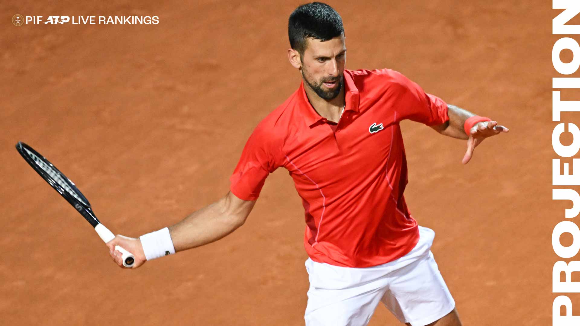 Novak Djokovic is chasing his seventh Rome title.