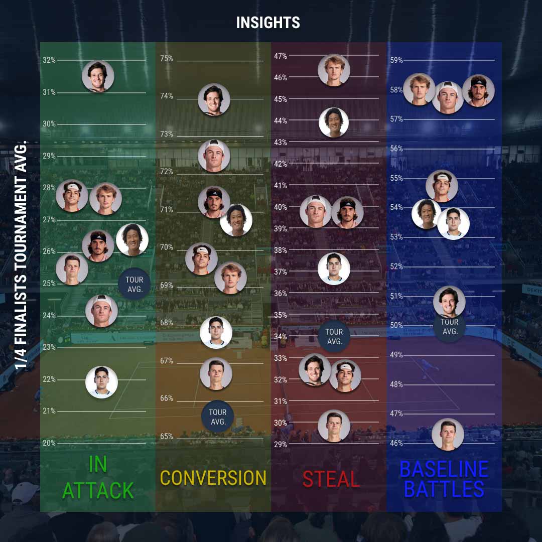 INSIGHTS Rome quarter-finalists 2024