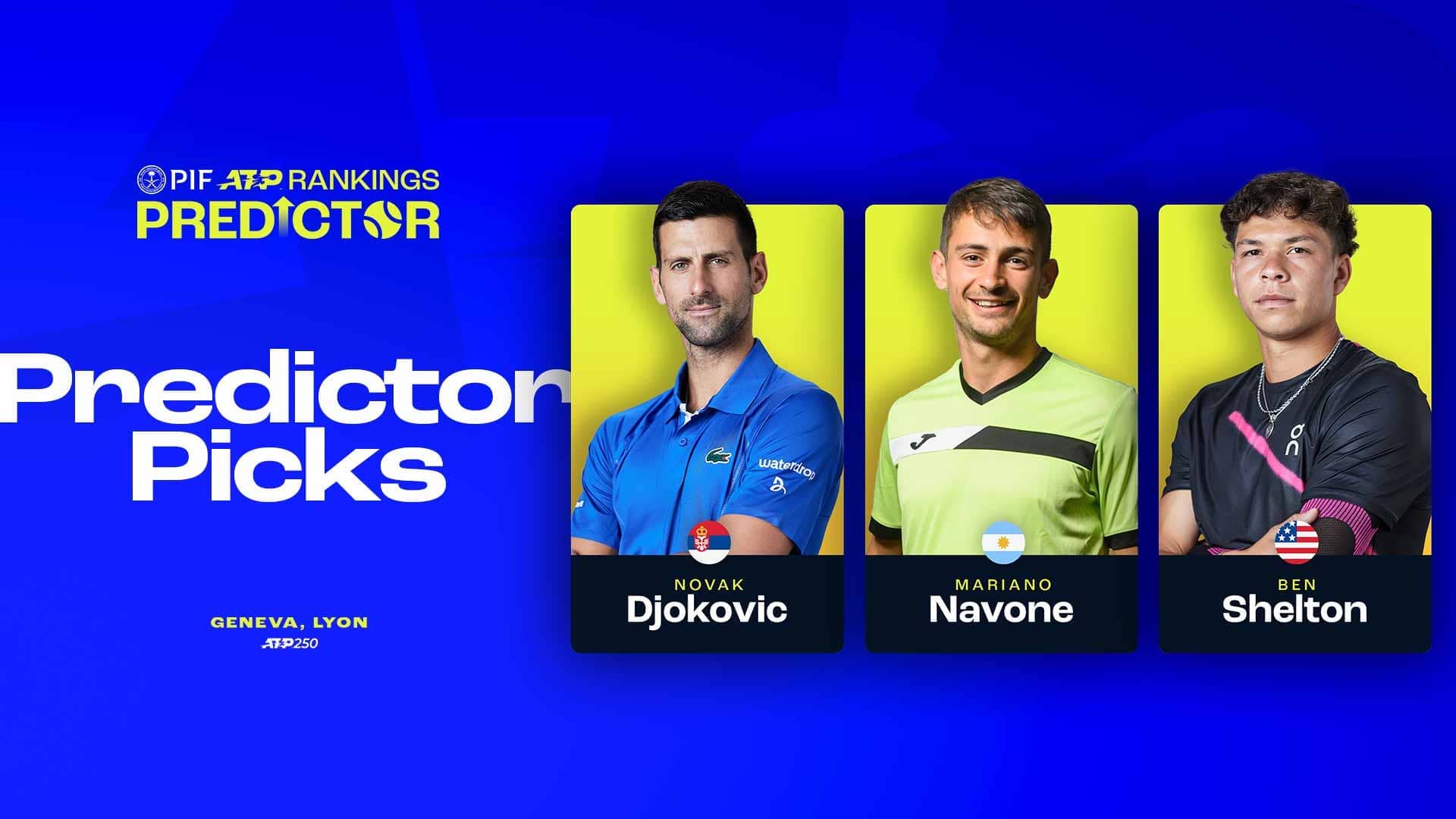 Predictor Picks: Double up with Djokovic in Geneva