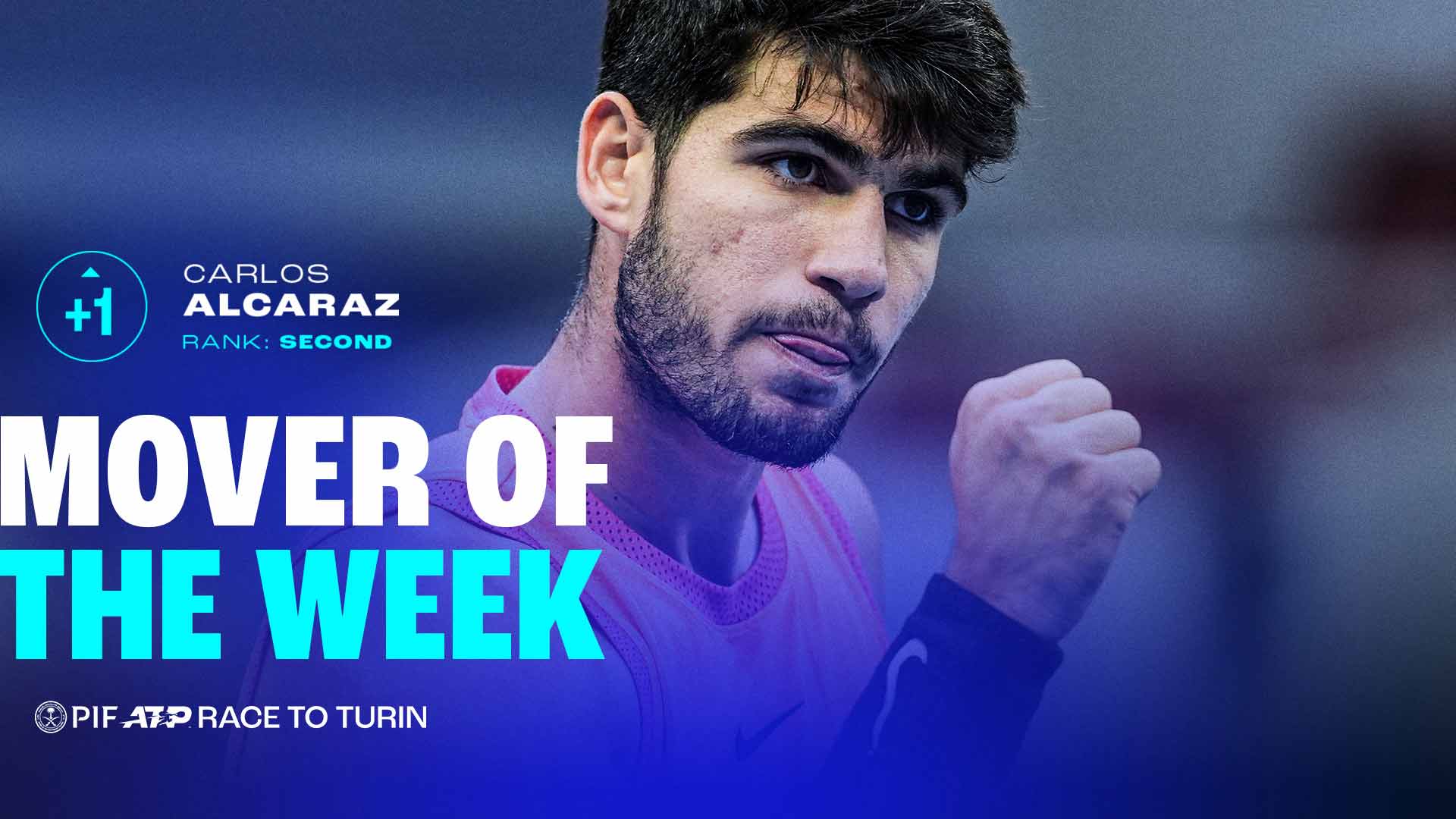 Carlos Alcaraz adds 500 points by winning the Beijing title.