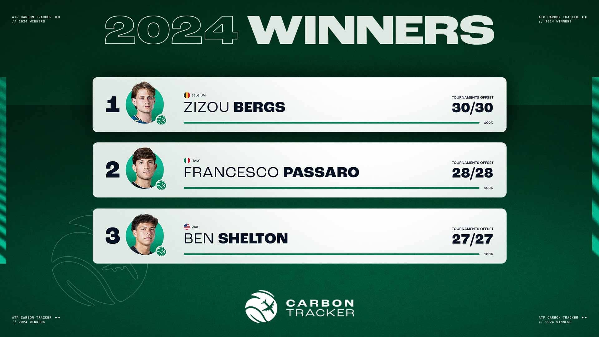 ATP Carbon Tracker: 2024 winners award $100,000 charity donation, Version 2.0 launched