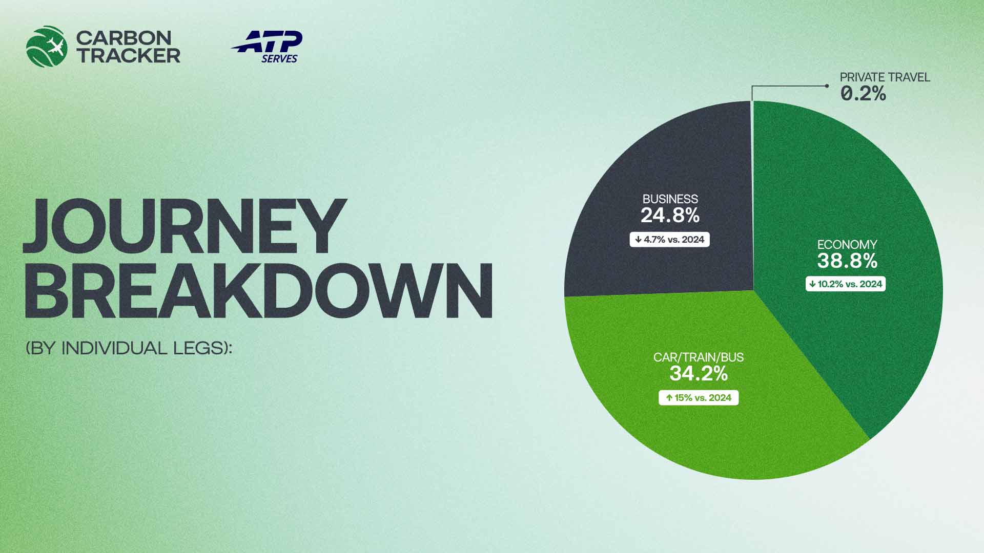 Carbon Tracker 2025 Breakdown
