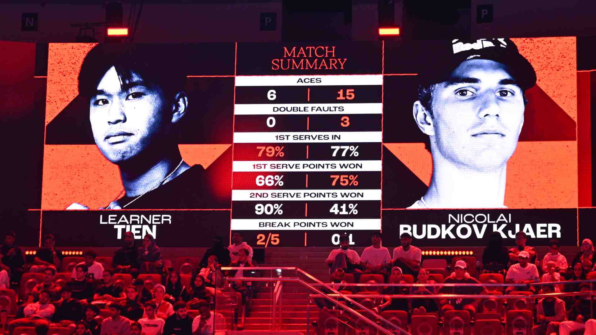 Learner Tien, Nicolai Budkov Kjaer