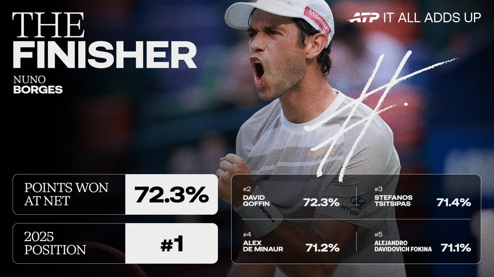 It All Adds Up: Why Borges is best at net